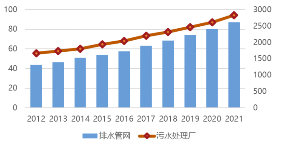 中國(guó)日?qǐng)?bào)網(wǎng) | 萬(wàn)億國(guó)債助力，城市排水領(lǐng)域迎來發(fā)展新機(jī)遇