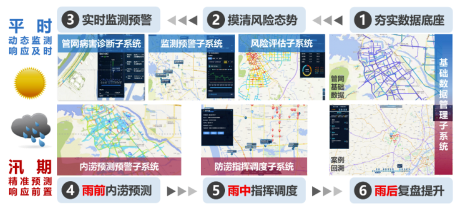 中國(guó)日?qǐng)?bào)網(wǎng) | 萬(wàn)億國(guó)債助力，城市排水領(lǐng)域迎來發(fā)展新機(jī)遇